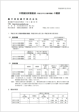 決算概況