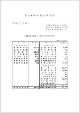 決算公告