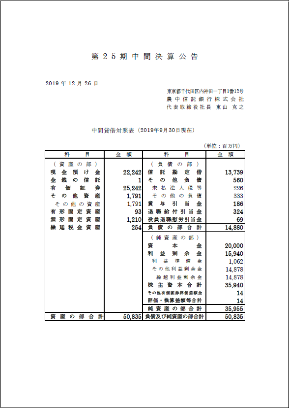 決算公告