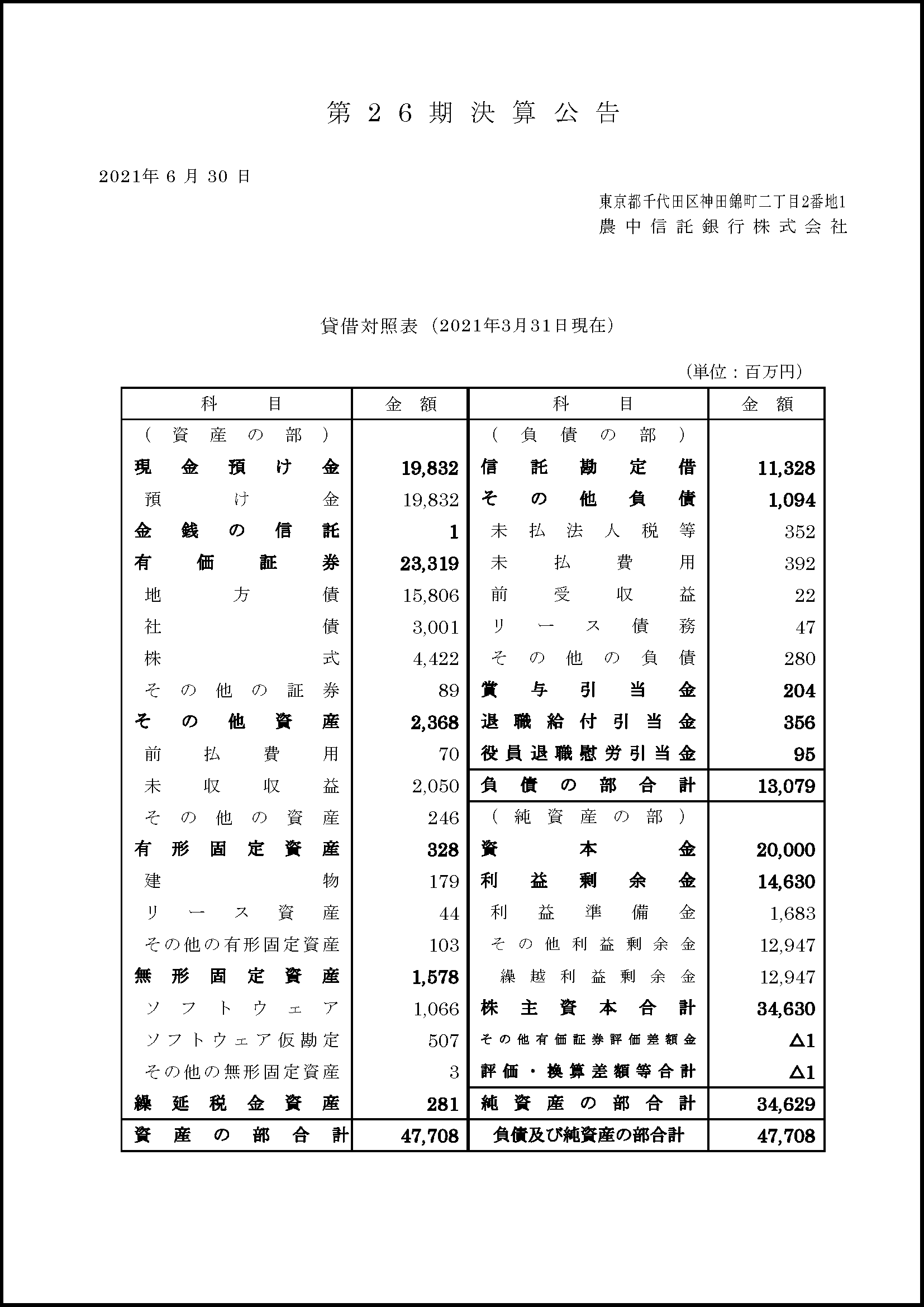 決算公告