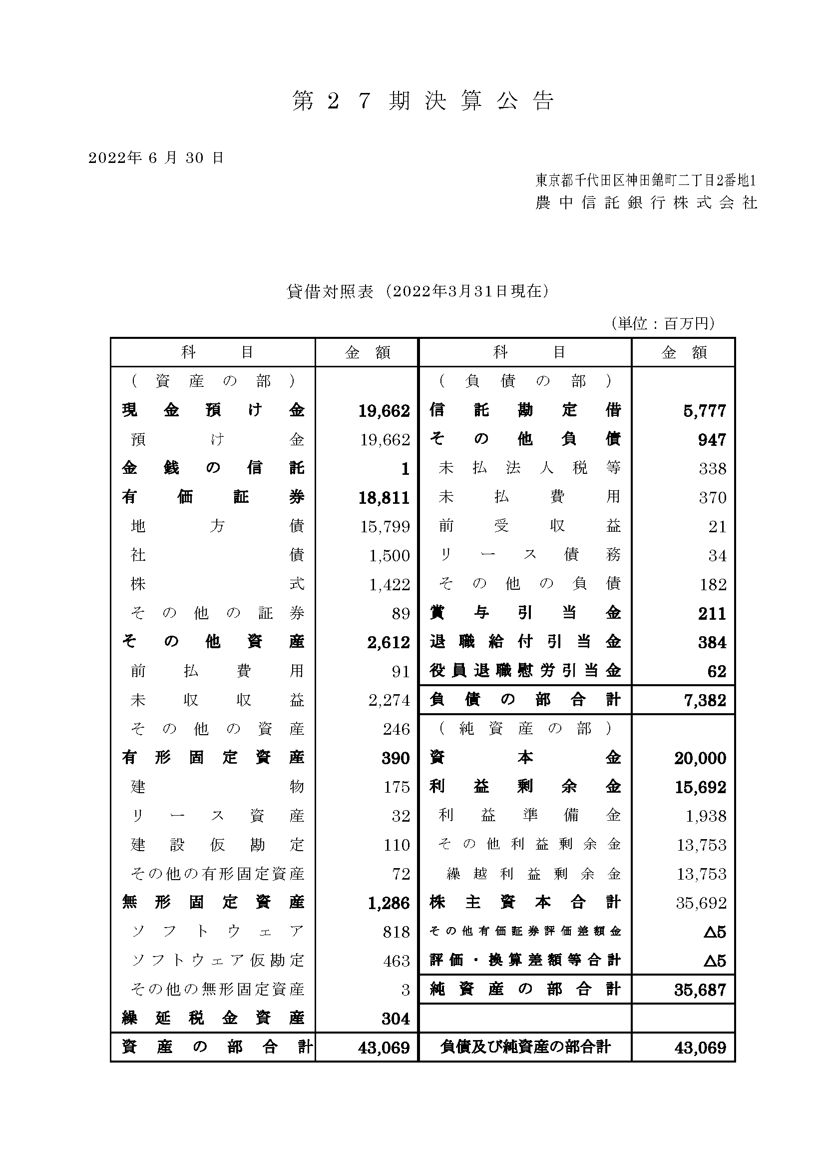 決算公告